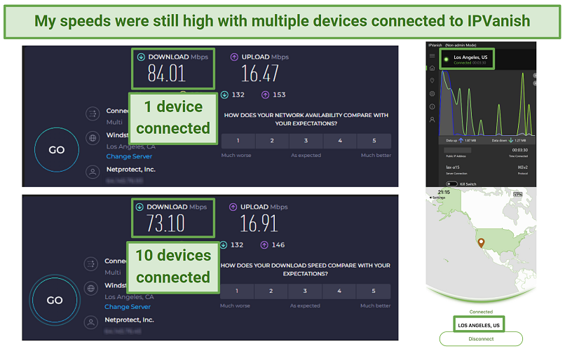 Screenshot of IPVanish's speed results on Ookla when multiple devices were connected