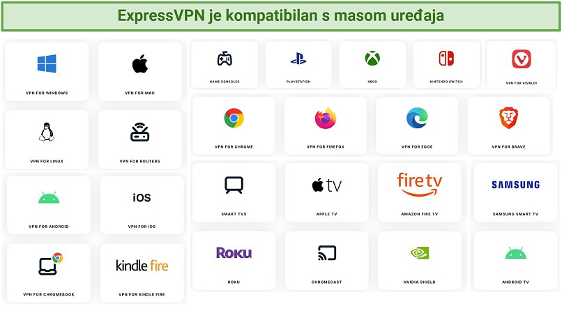 Screenshot compatible devices listed on ExpressVPN's website