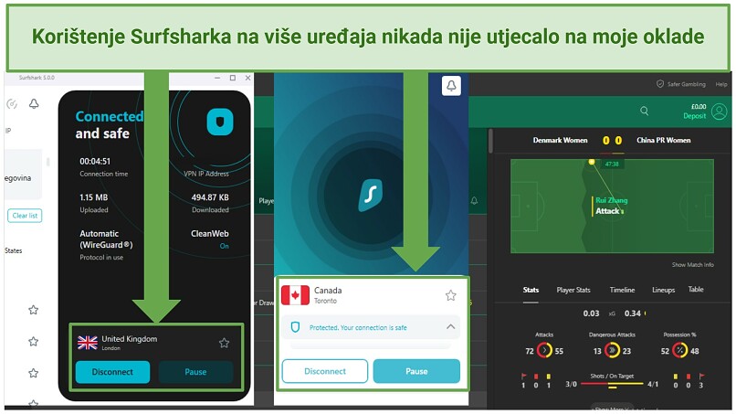 Screenshot of multiple Surfshark devices connected to servers in the UK and Canada while using Bet365 to gamble on a women's sports match