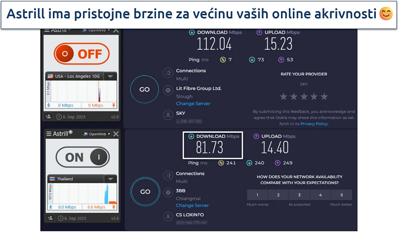 Screenshot of AstrillVPN's speed test results on